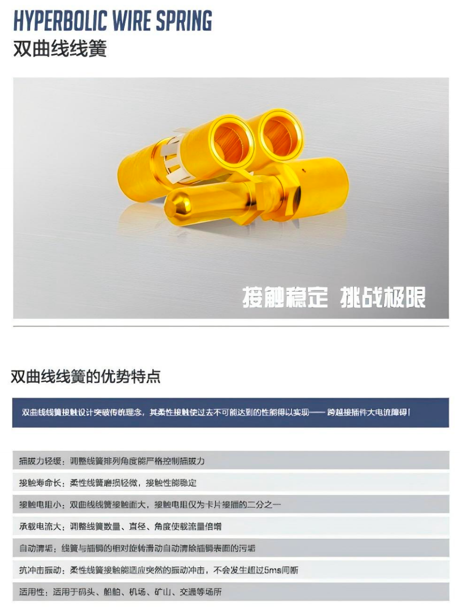 双曲线线簧